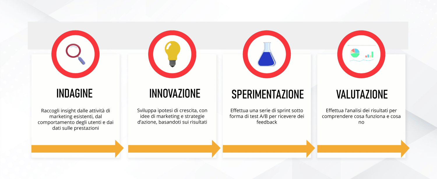 Mapp-Growth-Hacking-Process-Blog-IT