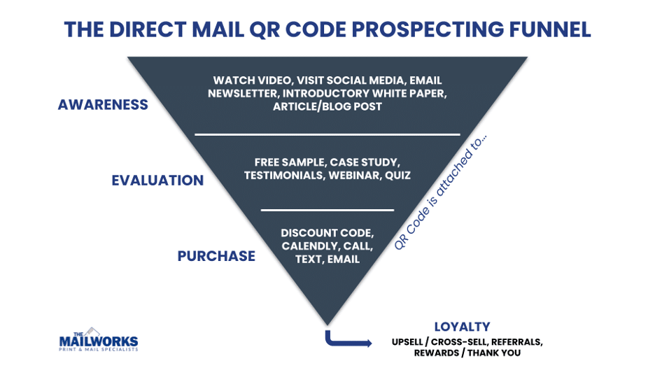 Direct Mail QR Code