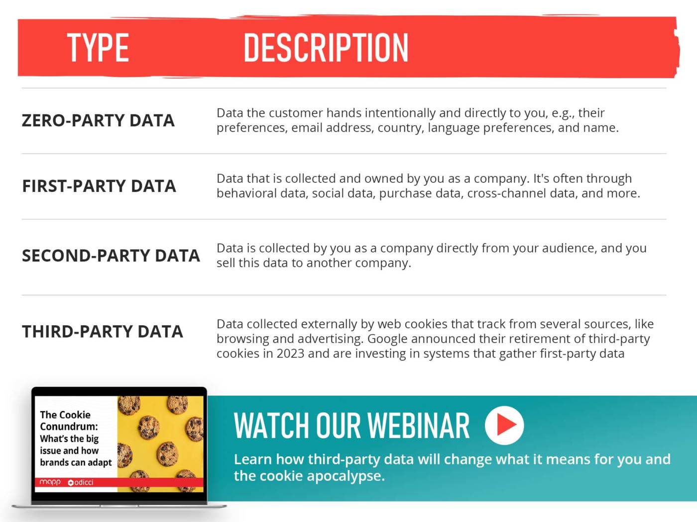 Mapp-Blog-Data&Privacy-Table