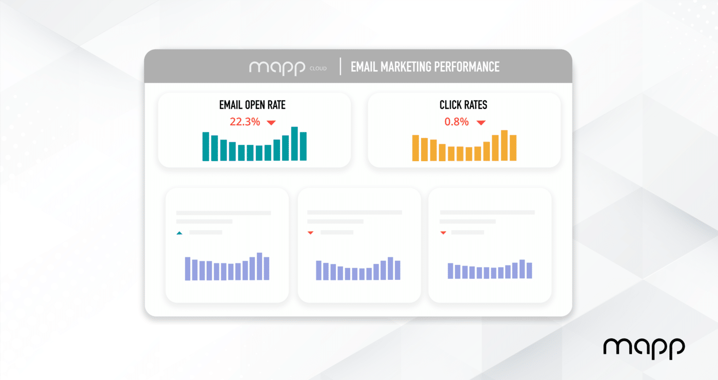 Mapp Email Dashboard: Performance Stats