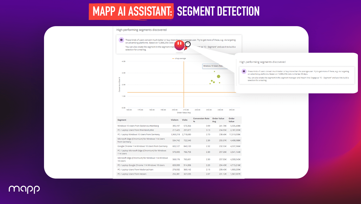 Mapp-AIAssistant-SegmentDetection-Blog