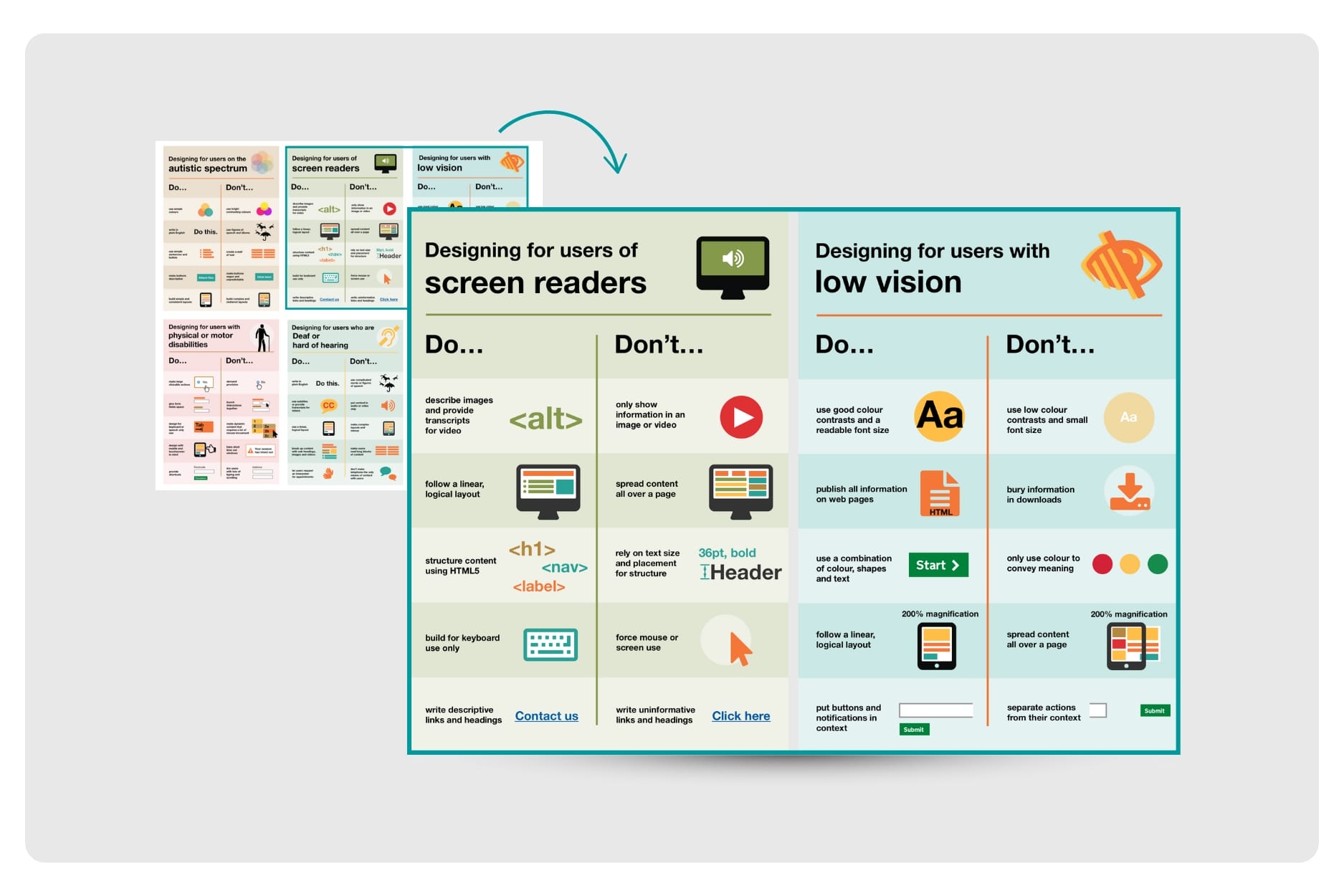 Screen readers