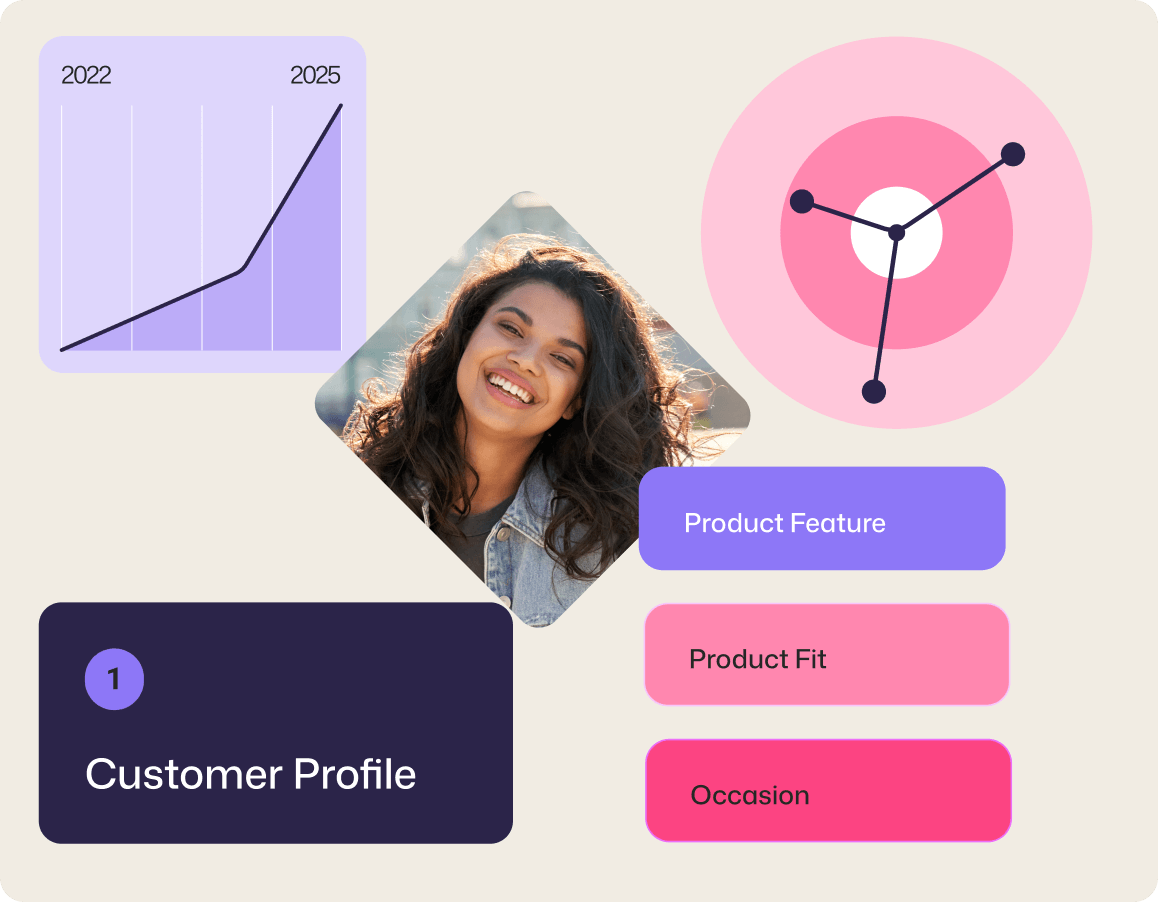 Channels and experiences visual